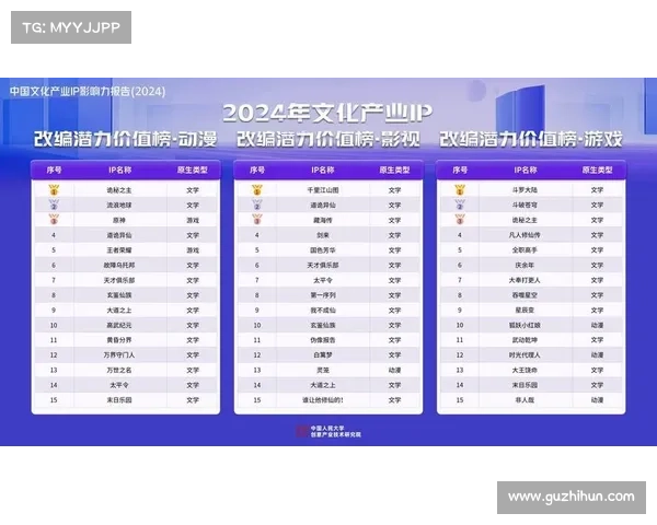 文化IP改编成功案例分析及其对创作与市场开发的核心启示